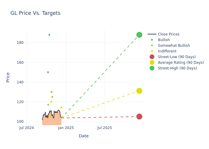 price target chart