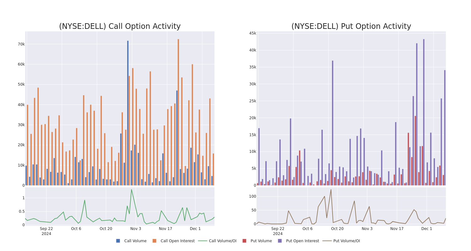 Options Call Chart