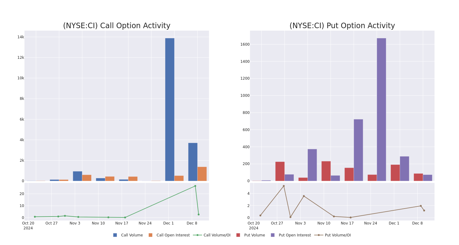 Options Call Chart