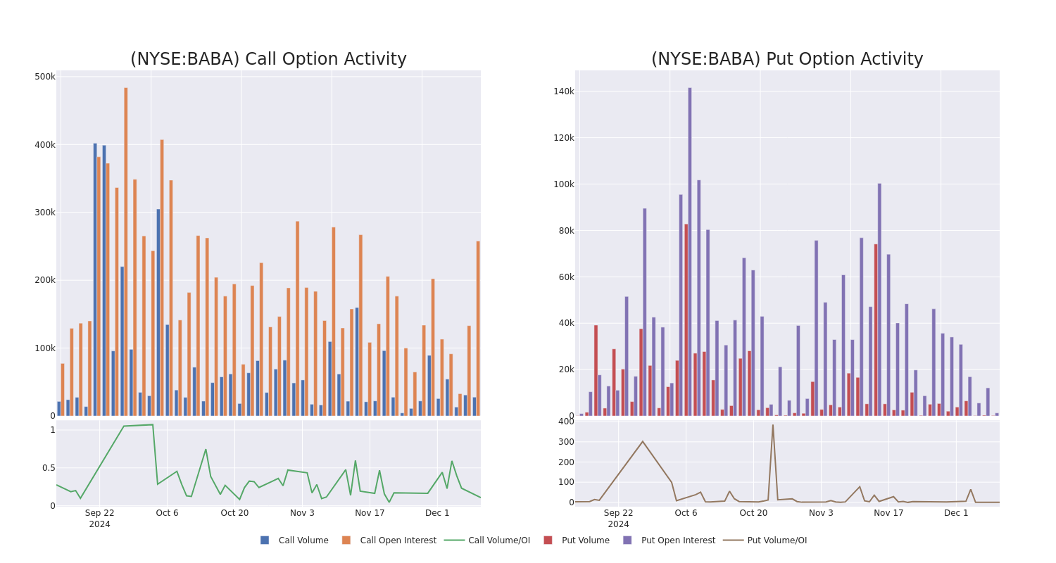 Options Call Chart