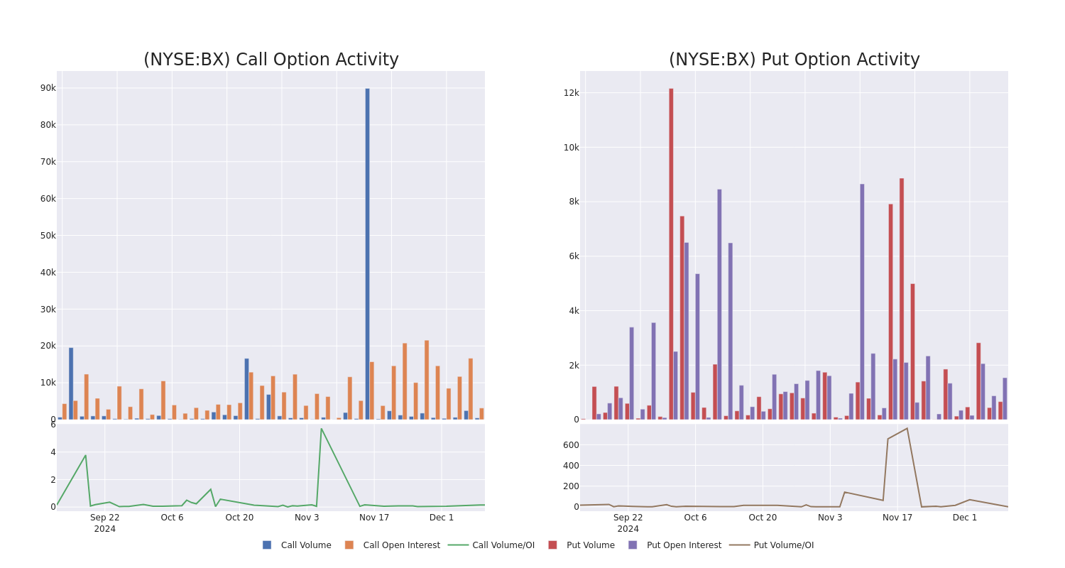 Options Call Chart