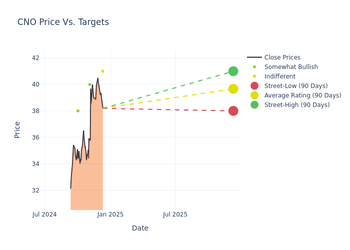 price target chart