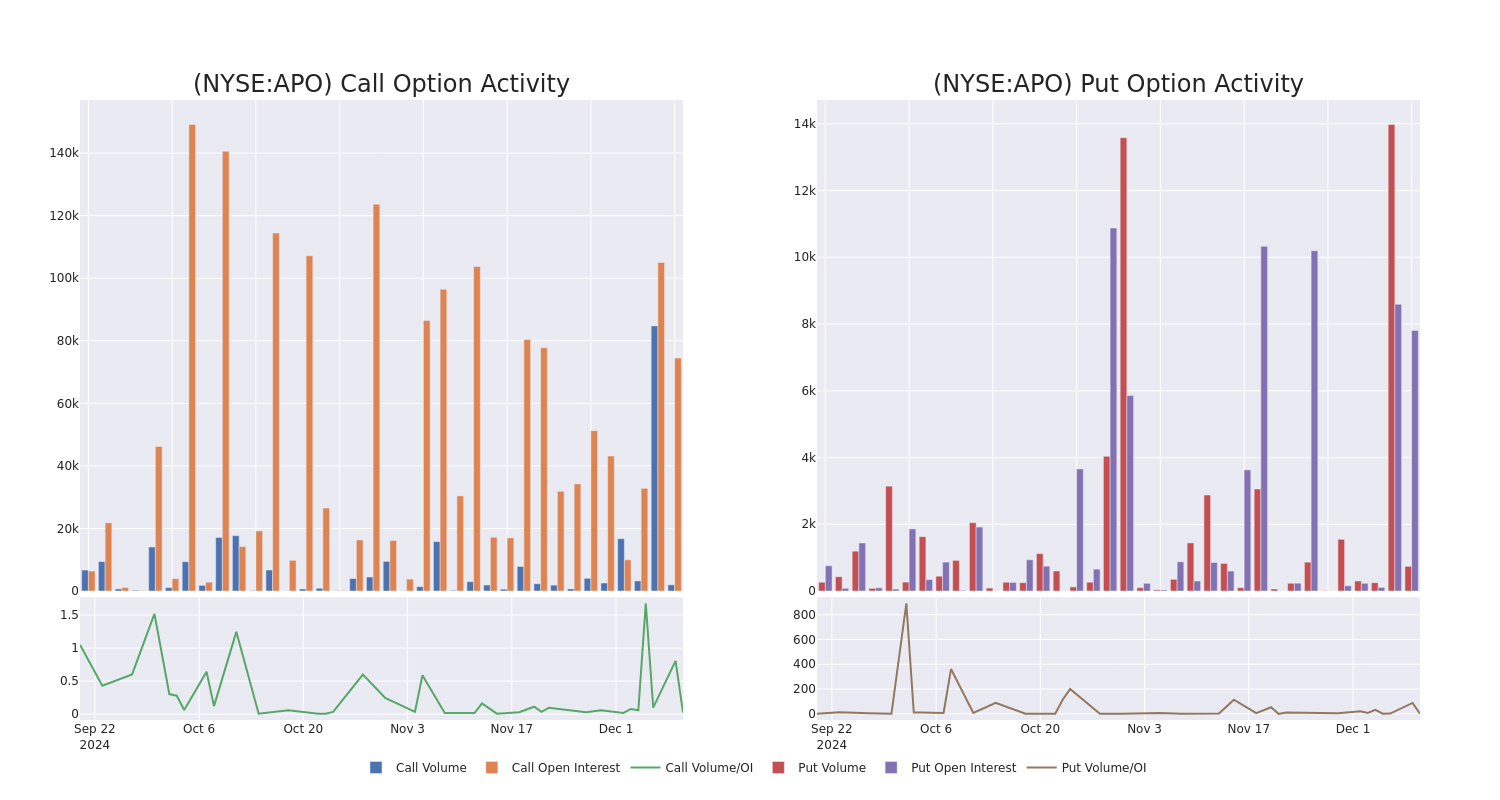 Options Call Chart