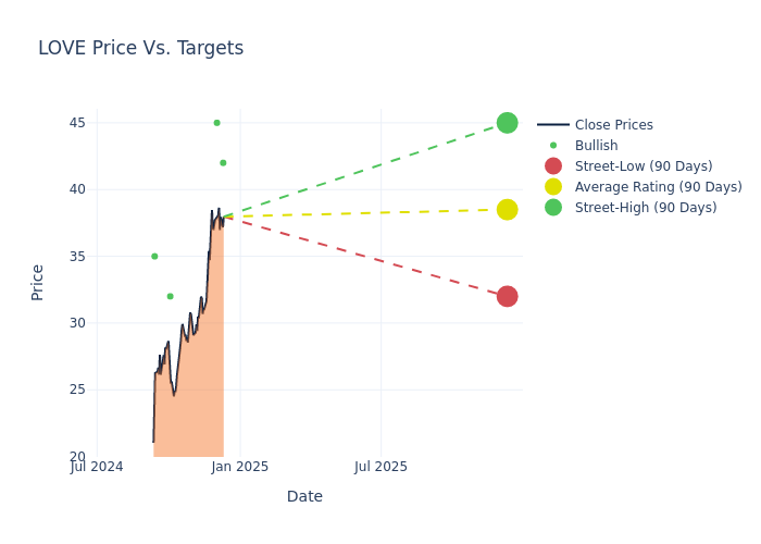 price target chart