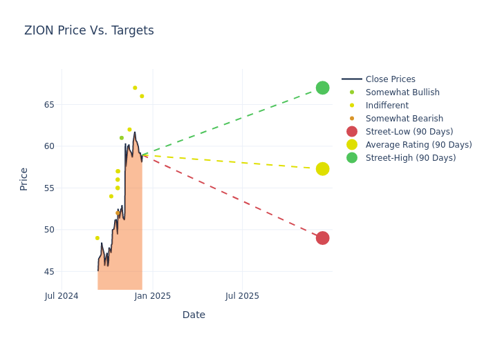 price target chart