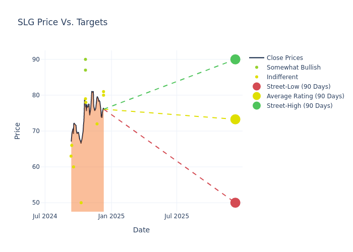 price target chart