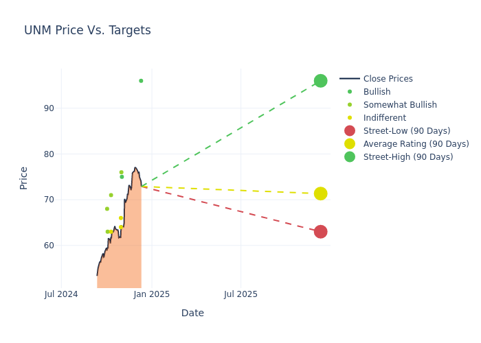 price target chart