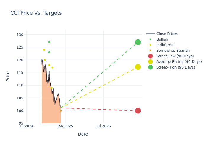 price target chart