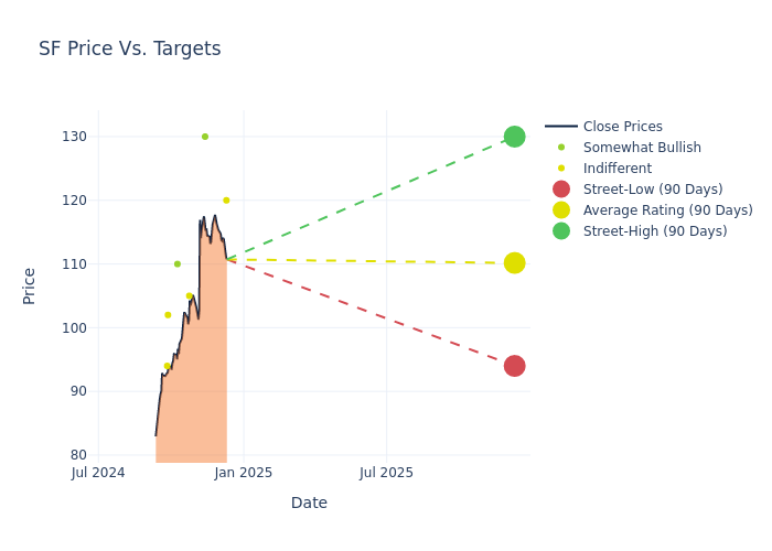 price target chart