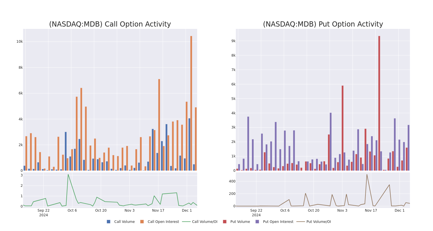 Options Call Chart