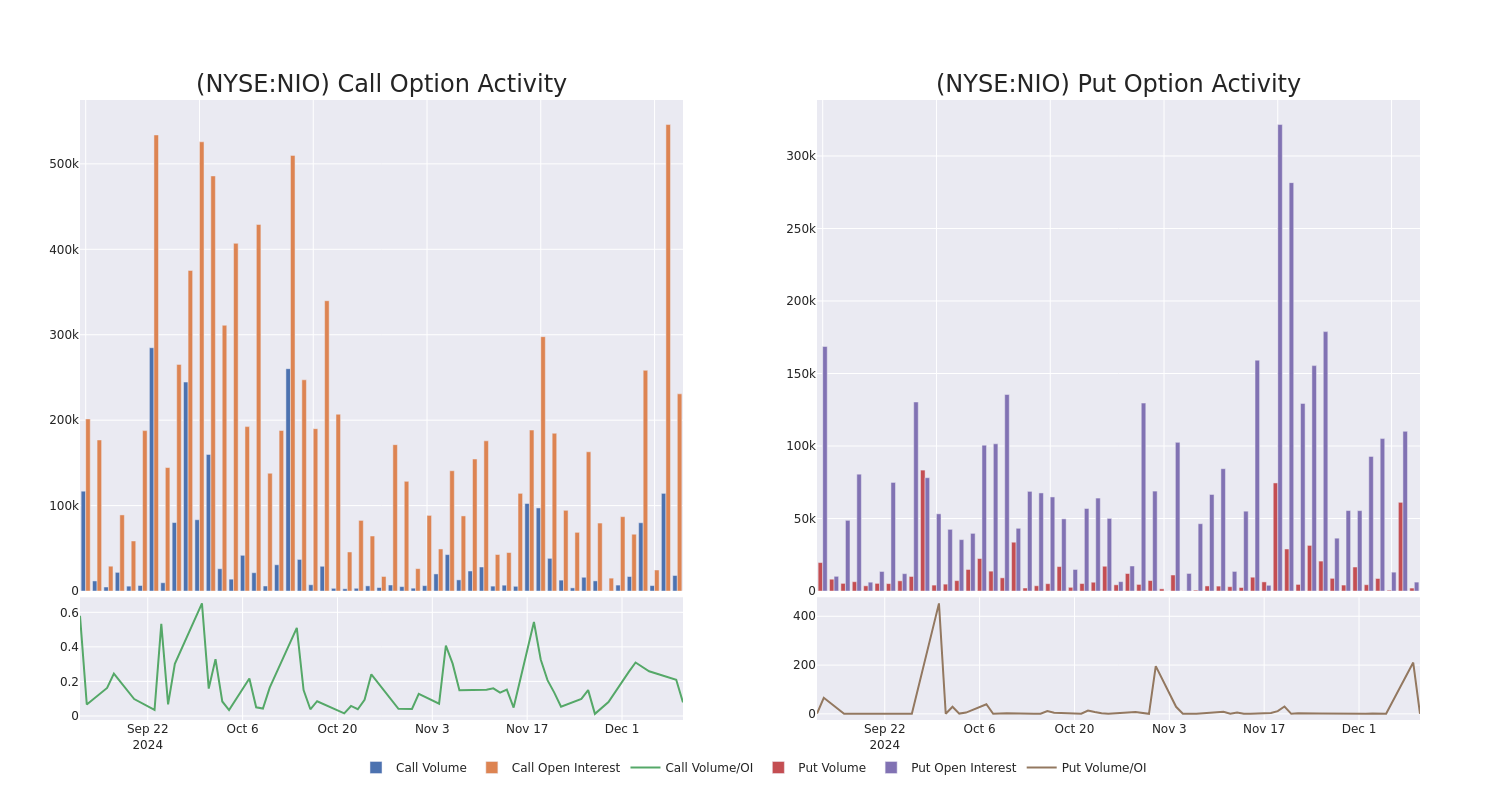 Options Call Chart