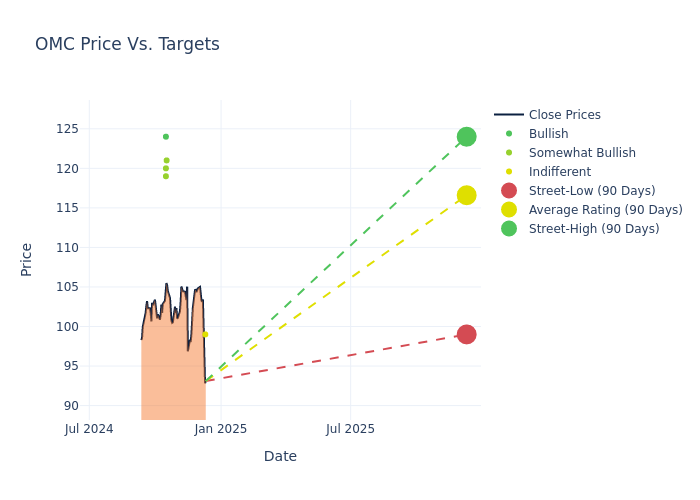 price target chart