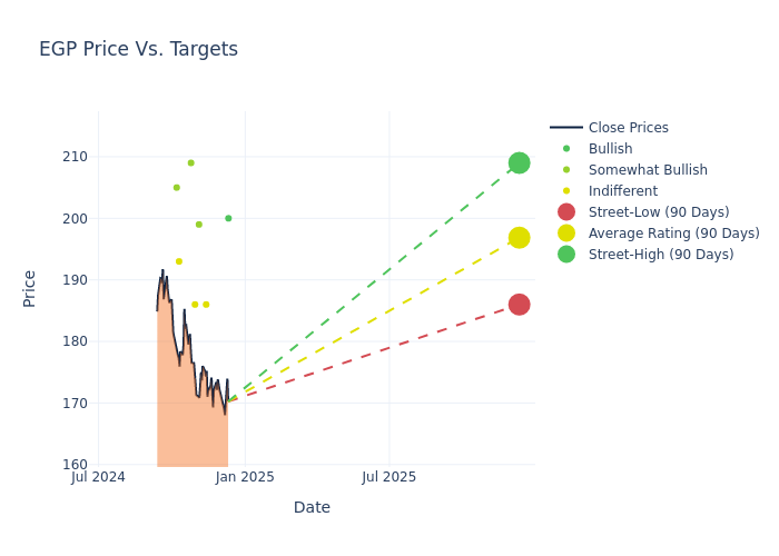 price target chart