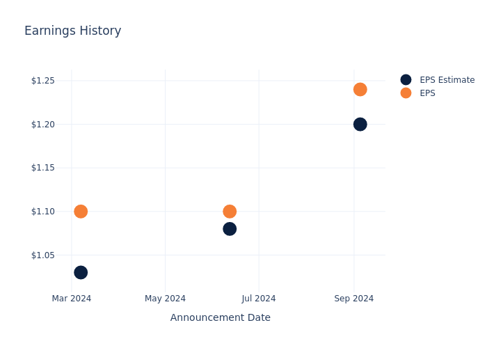 eps graph