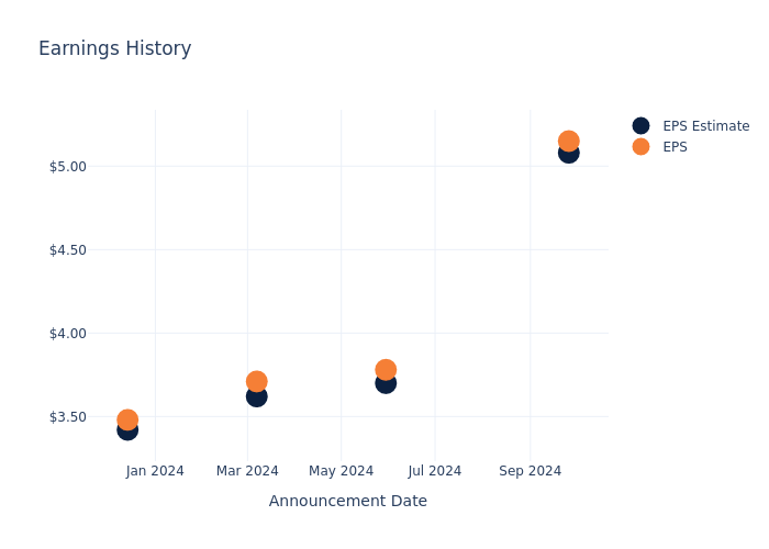 eps graph