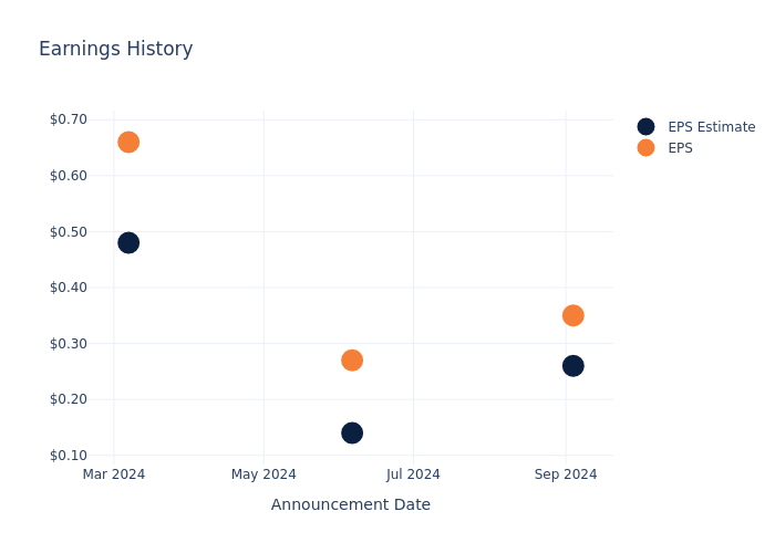 eps graph