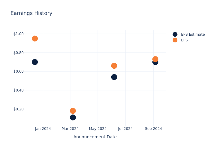 eps graph