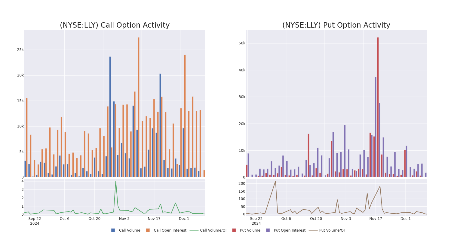 Options Call Chart