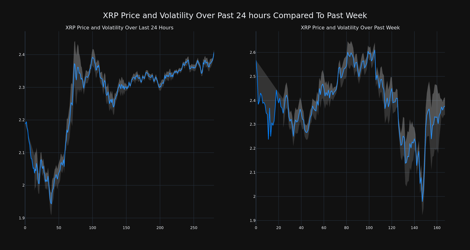 price_chart