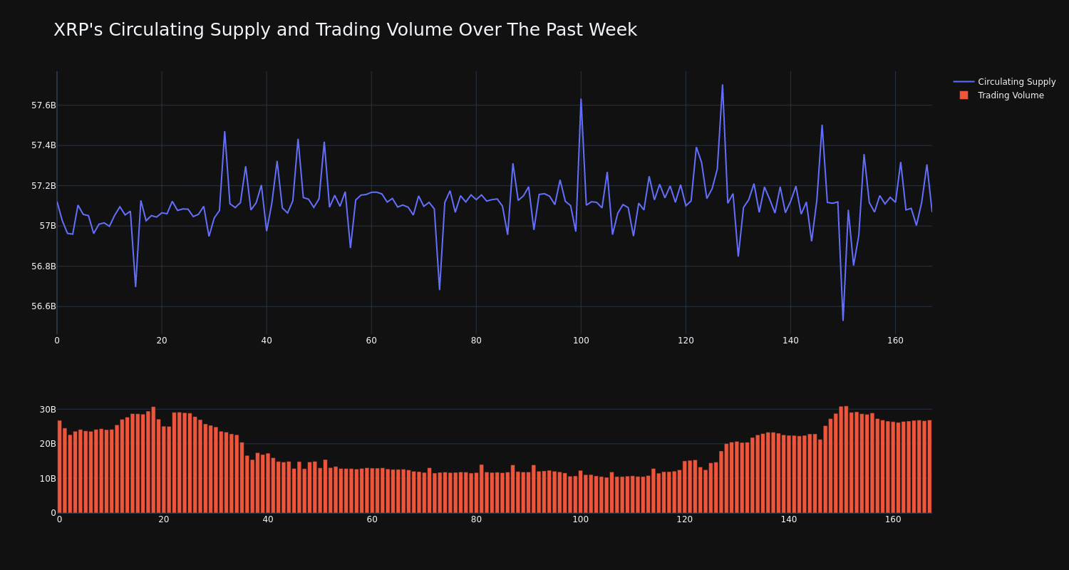 supply_and_vol