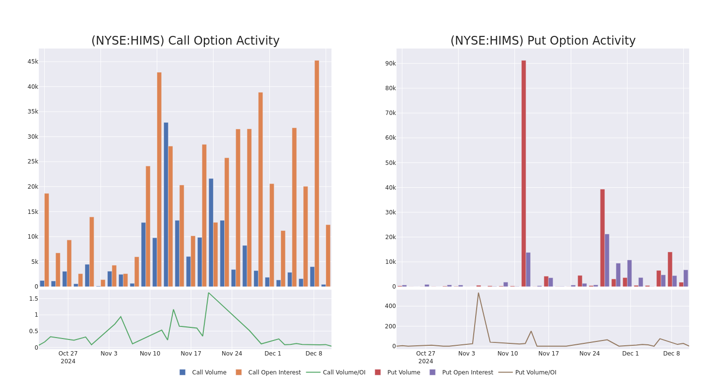 Options Call Chart