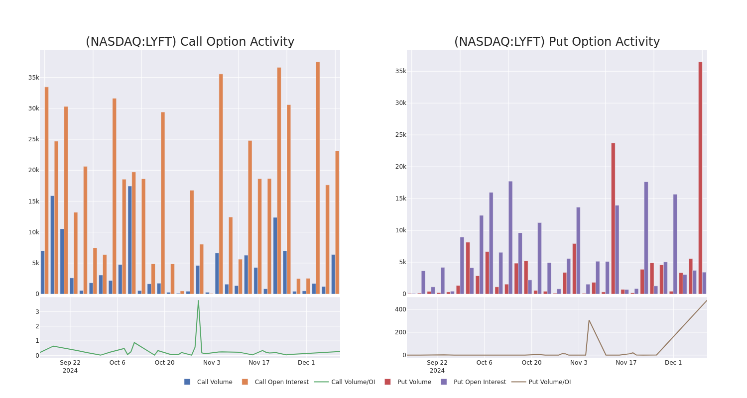 Options Call Chart