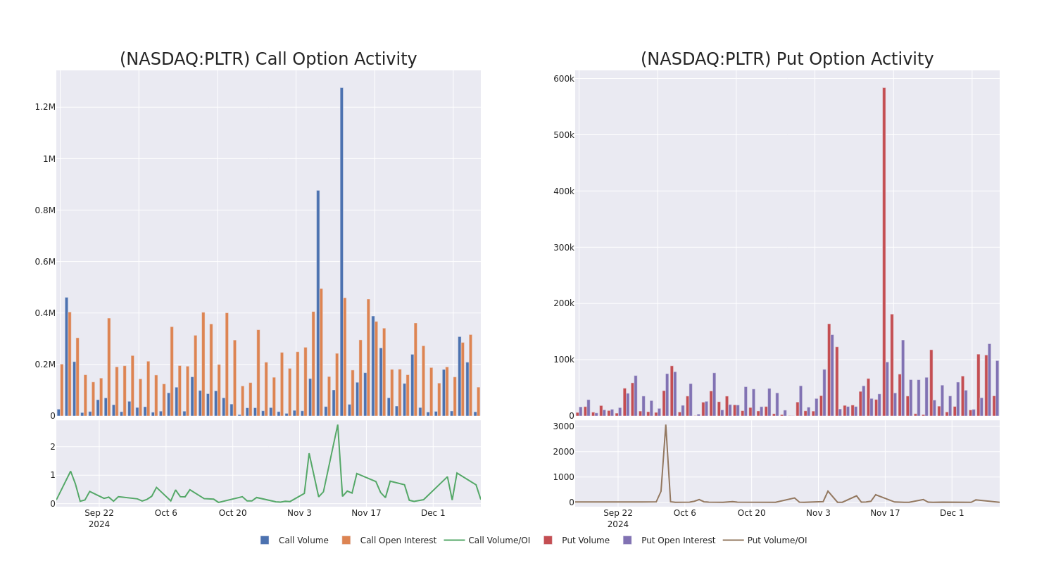 Options Call Chart