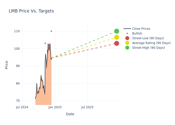 price target chart