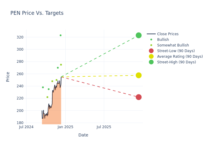 price target chart