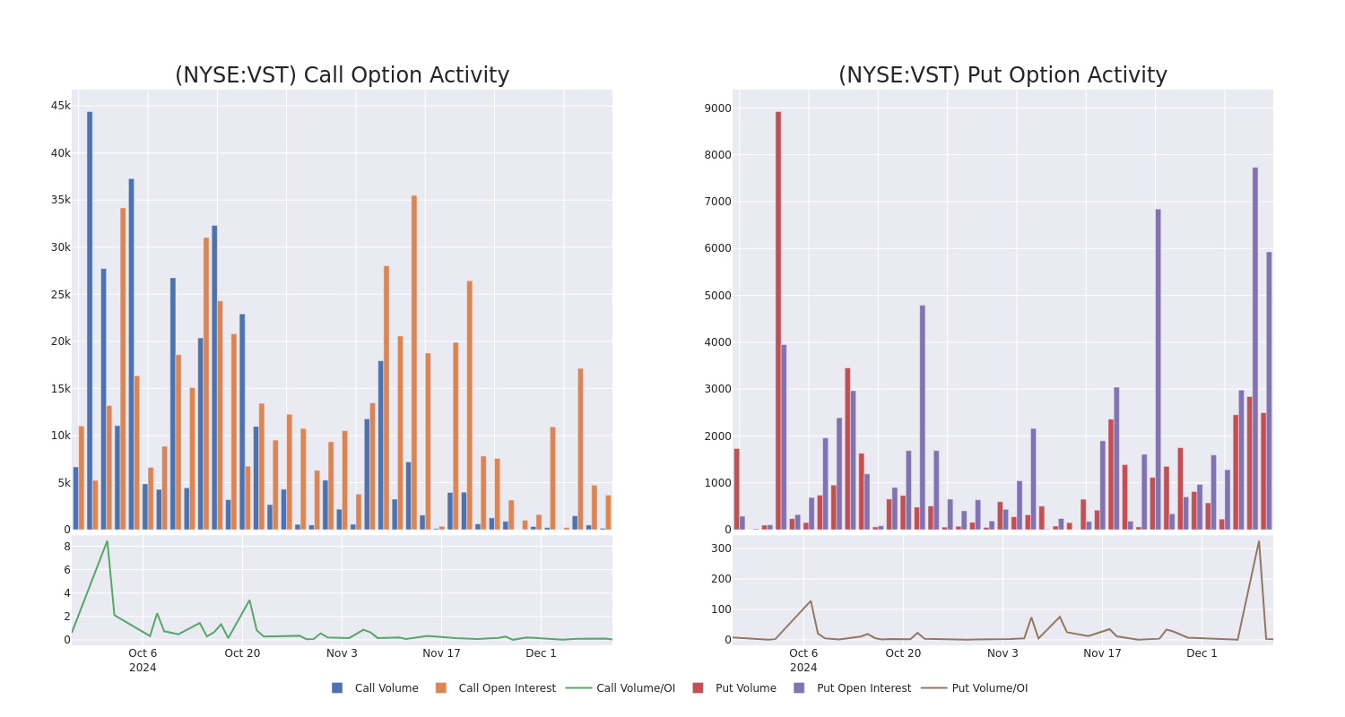 Options Call Chart