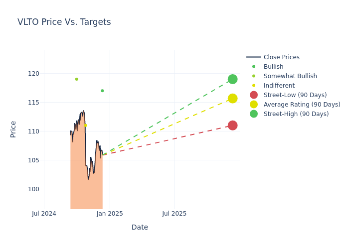 price target chart