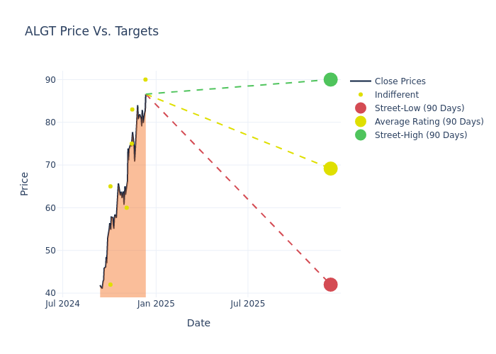 price target chart