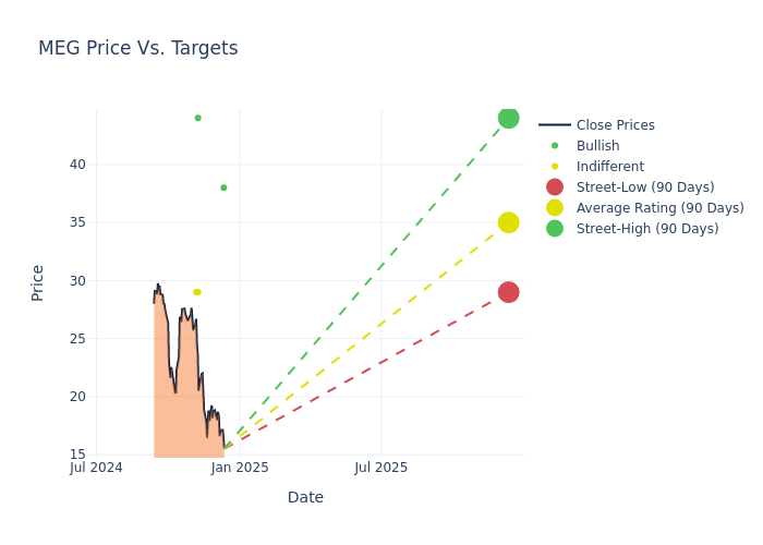 price target chart