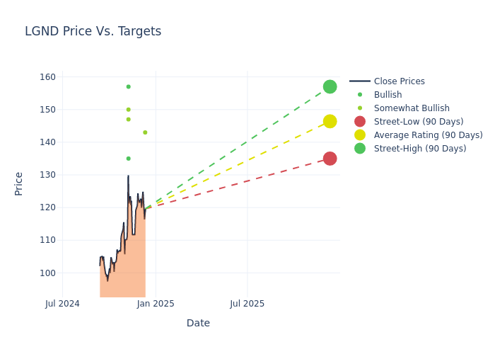 price target chart