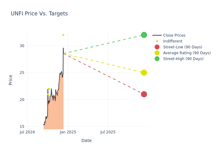 price target chart