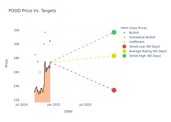 price target chart