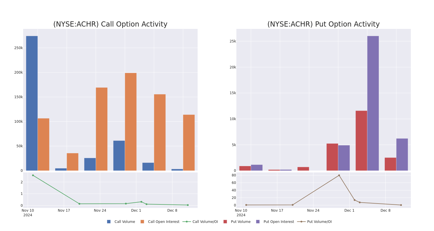 Options Call Chart