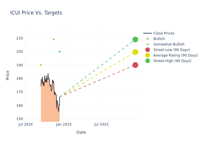 price target chart