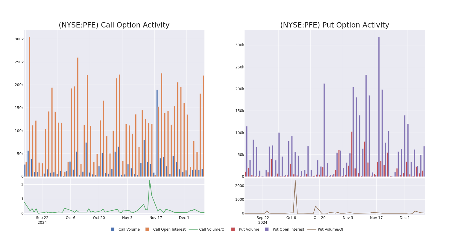 Options Call Chart