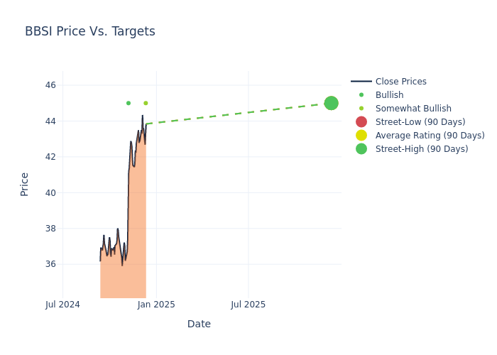 price target chart