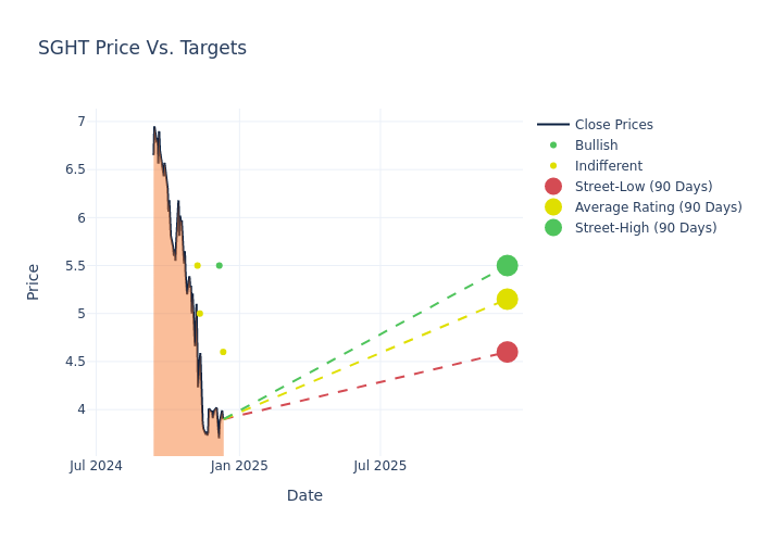 price target chart