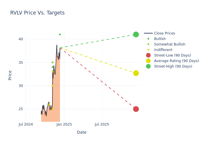 price target chart