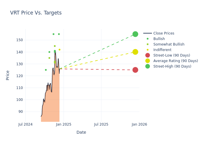 price target chart