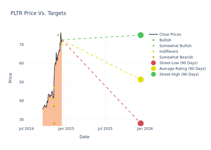 price target chart