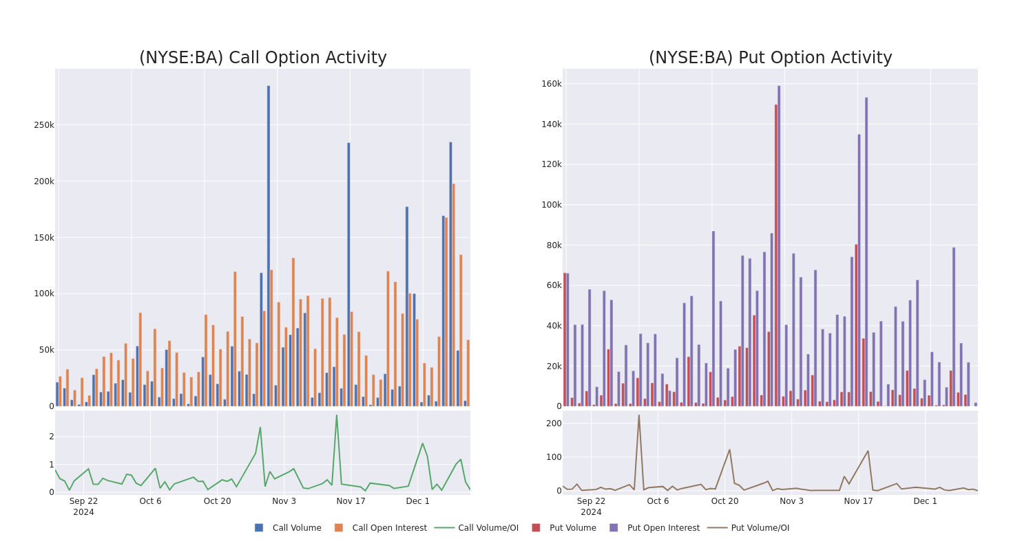 Options Call Chart