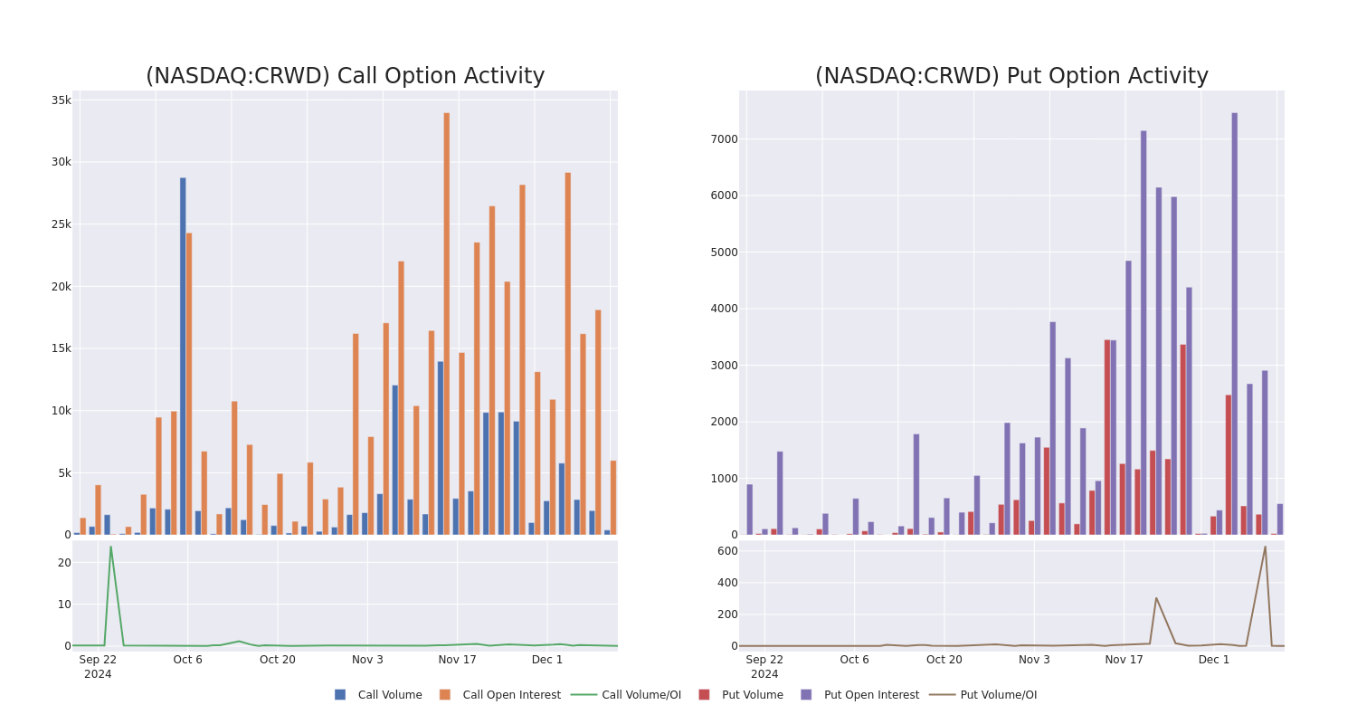 Options Call Chart