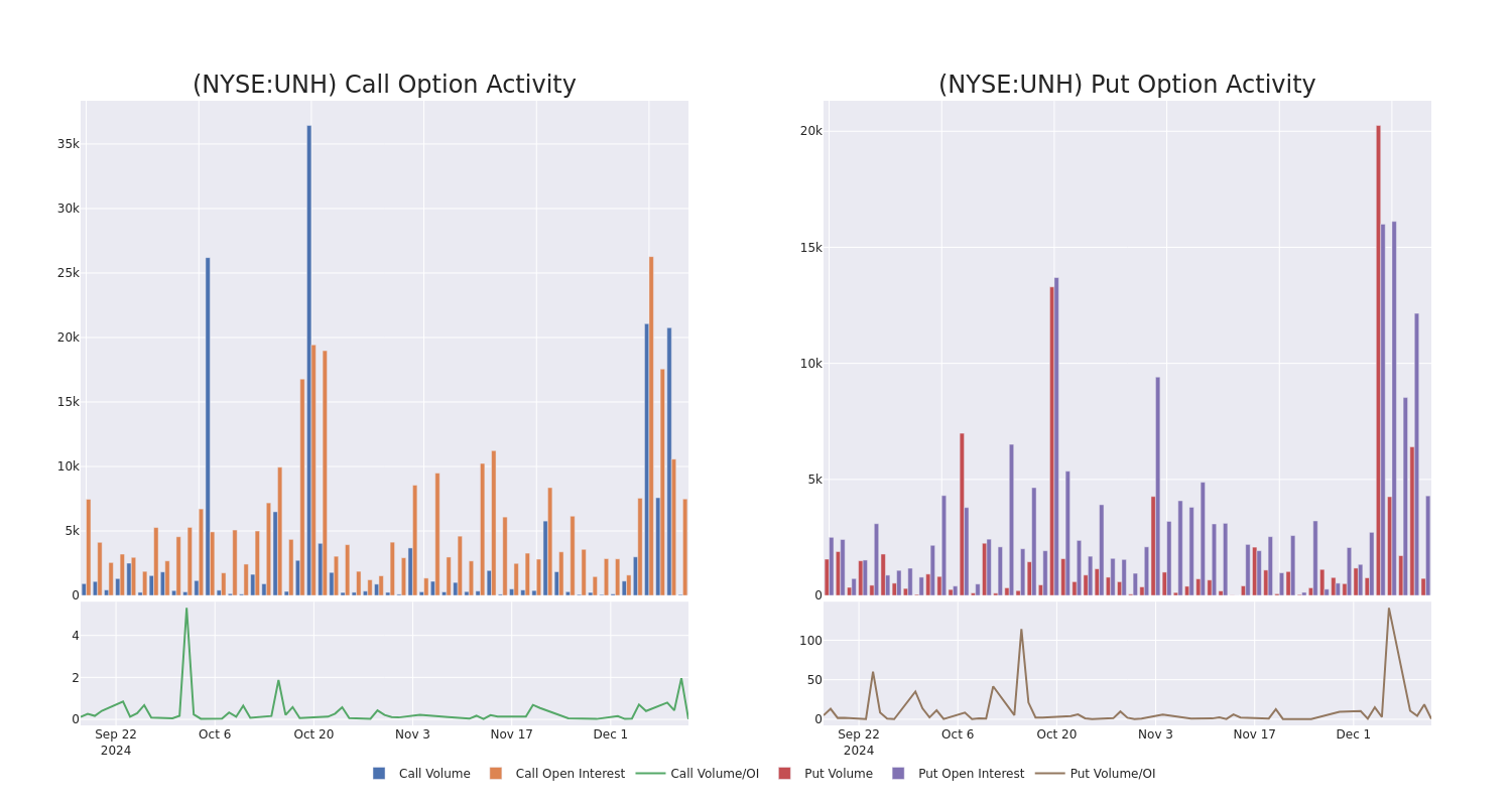 Options Call Chart