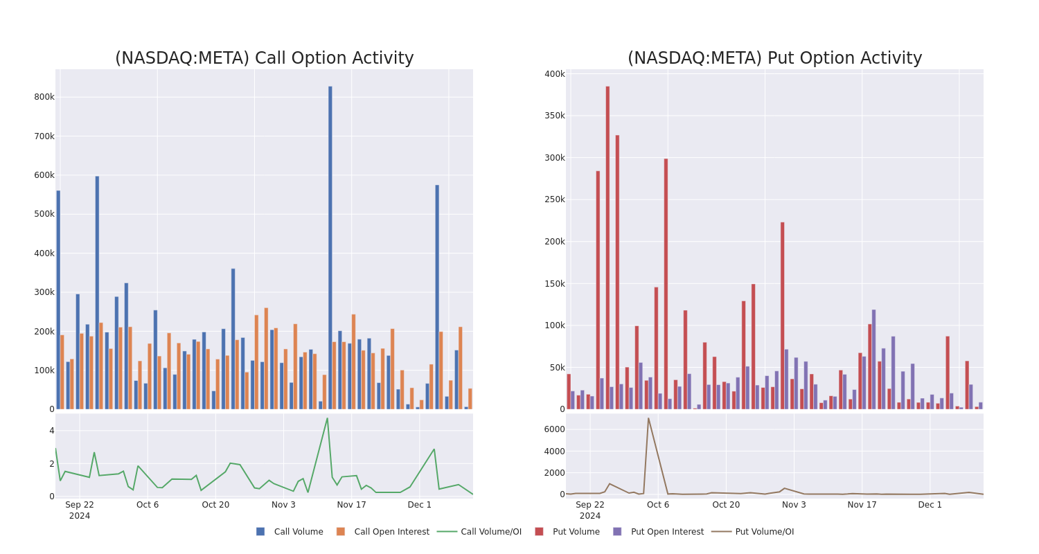 Options Call Chart