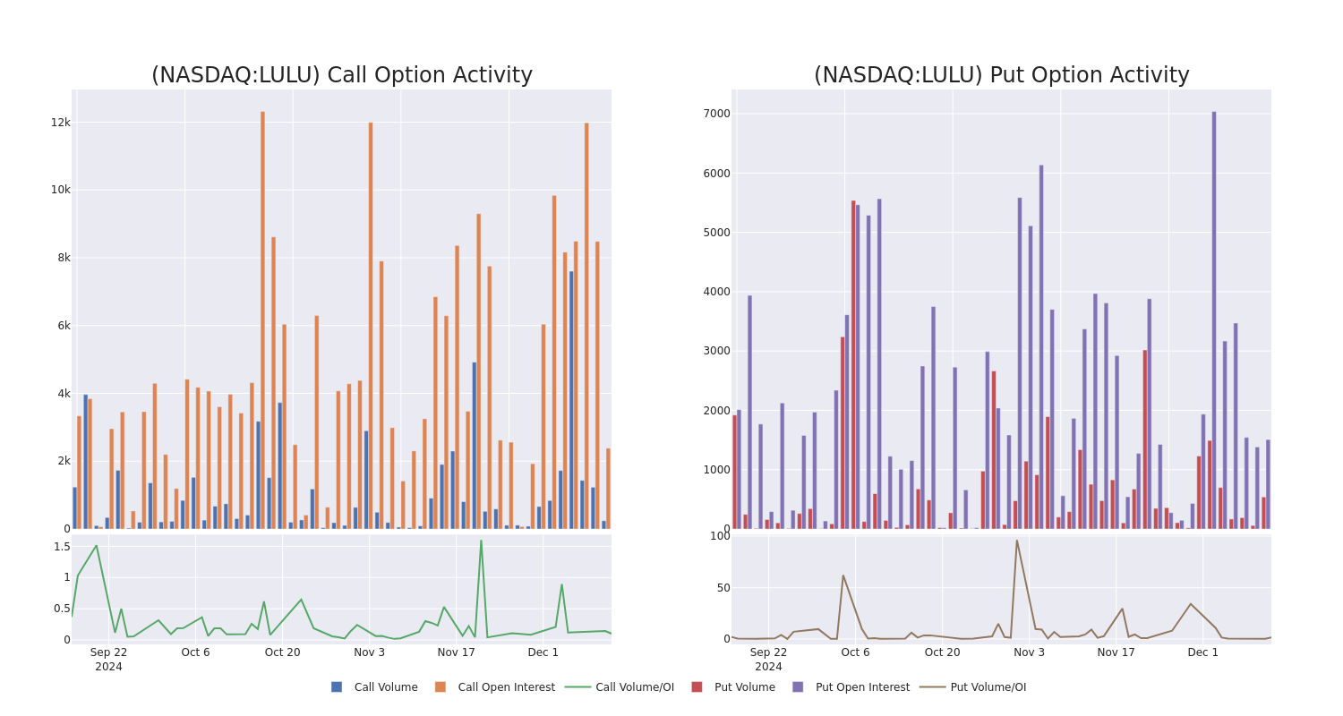 Options Call Chart