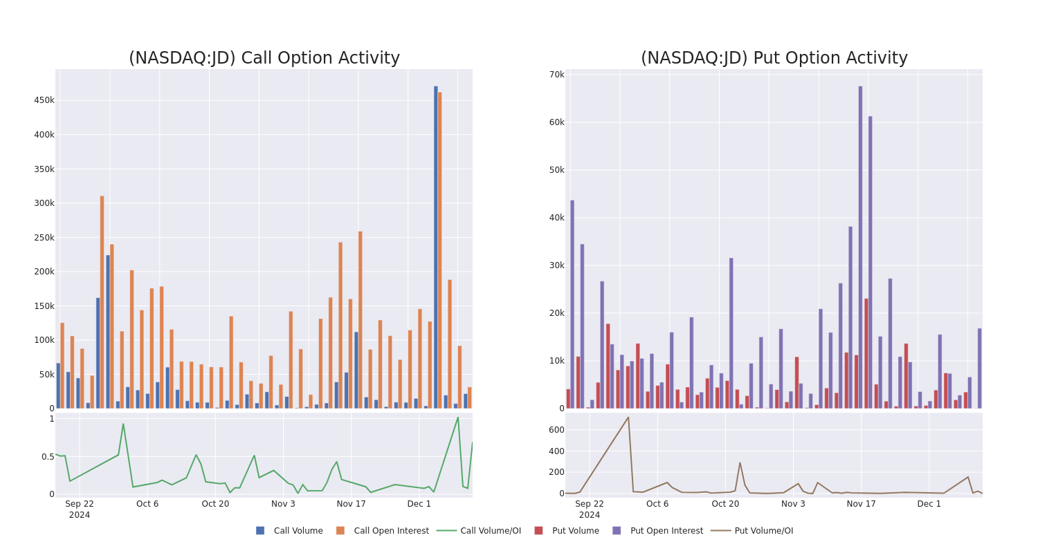 Options Call Chart